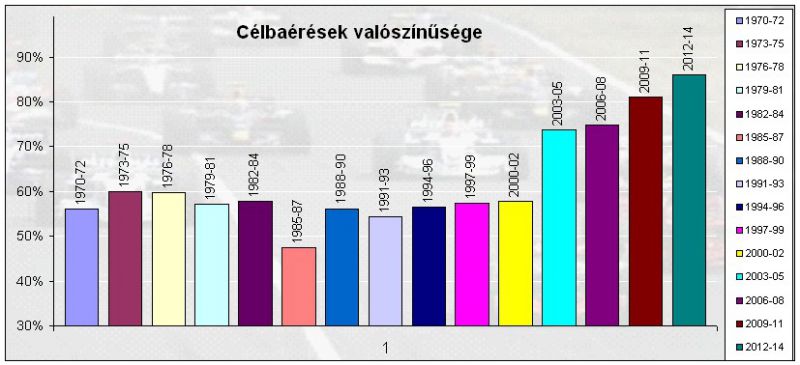 célbaérések