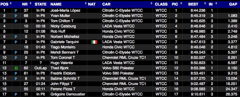 wtcc-fp1