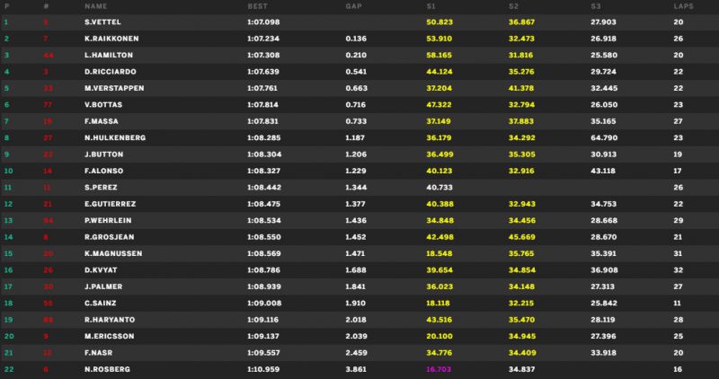 FP3-vége