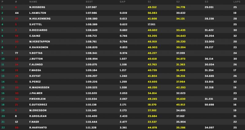 spielberg-fp2