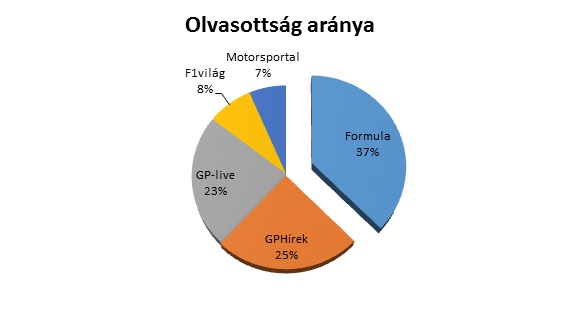 olvasottsag