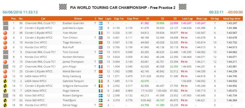 wtcc-fp2-eredmény