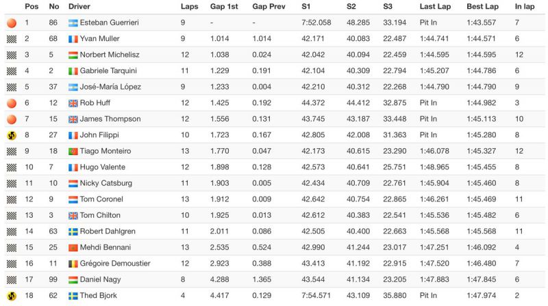 WTCC-FP1-eredmény