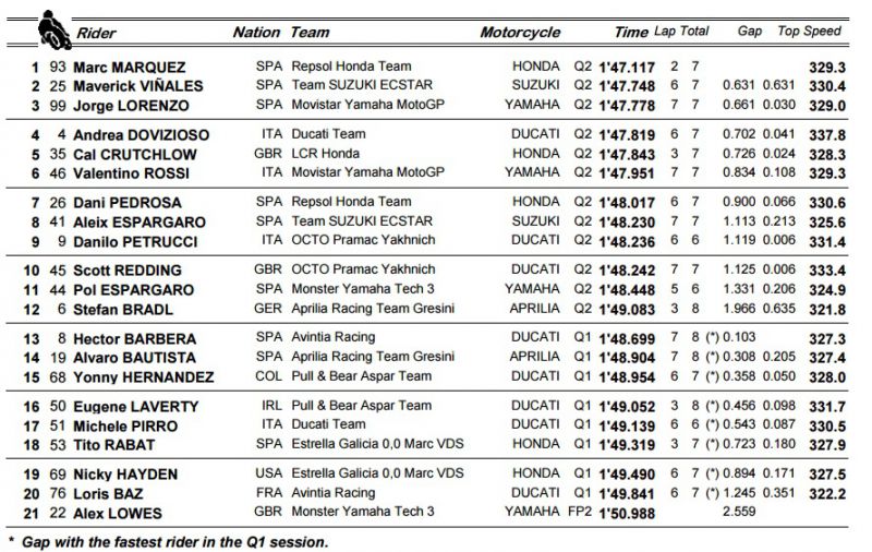 motogp-aragon-kvali