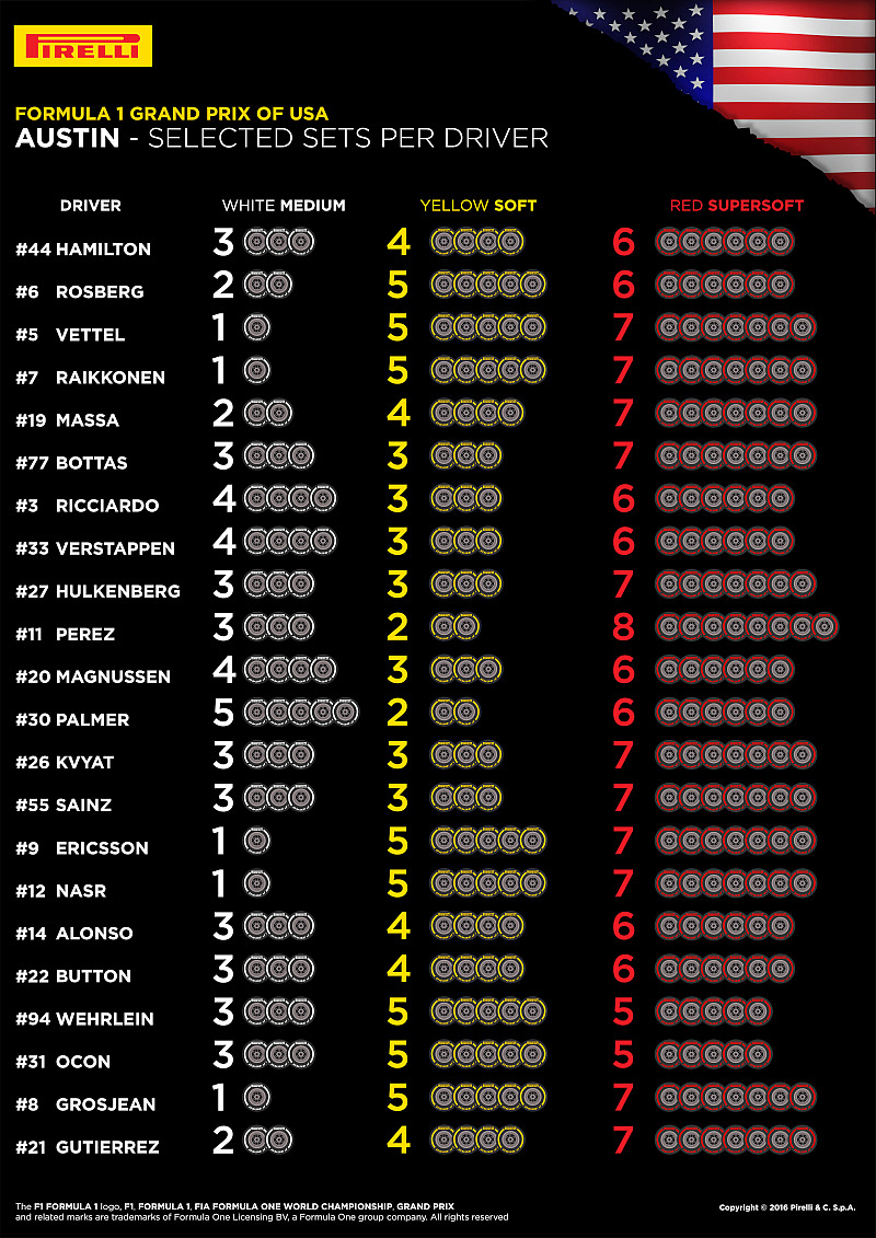 pirelli-usa-gumik