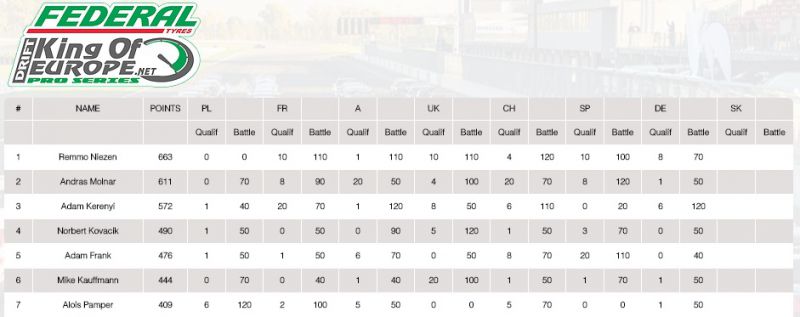 koe rankings