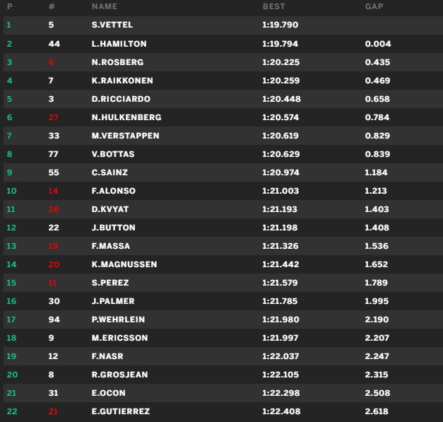 f1-mexiko-fp2-eredmeny