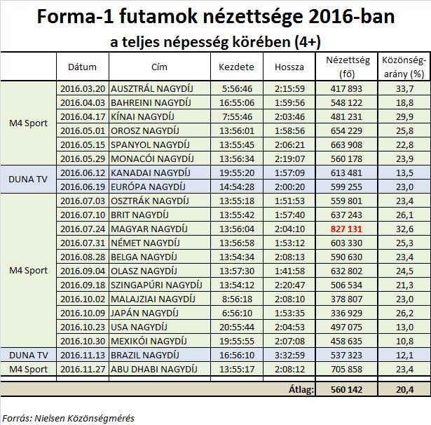 nielsen-futamok